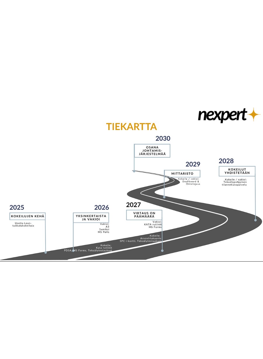 Nexpert's roadmap 2025–2030