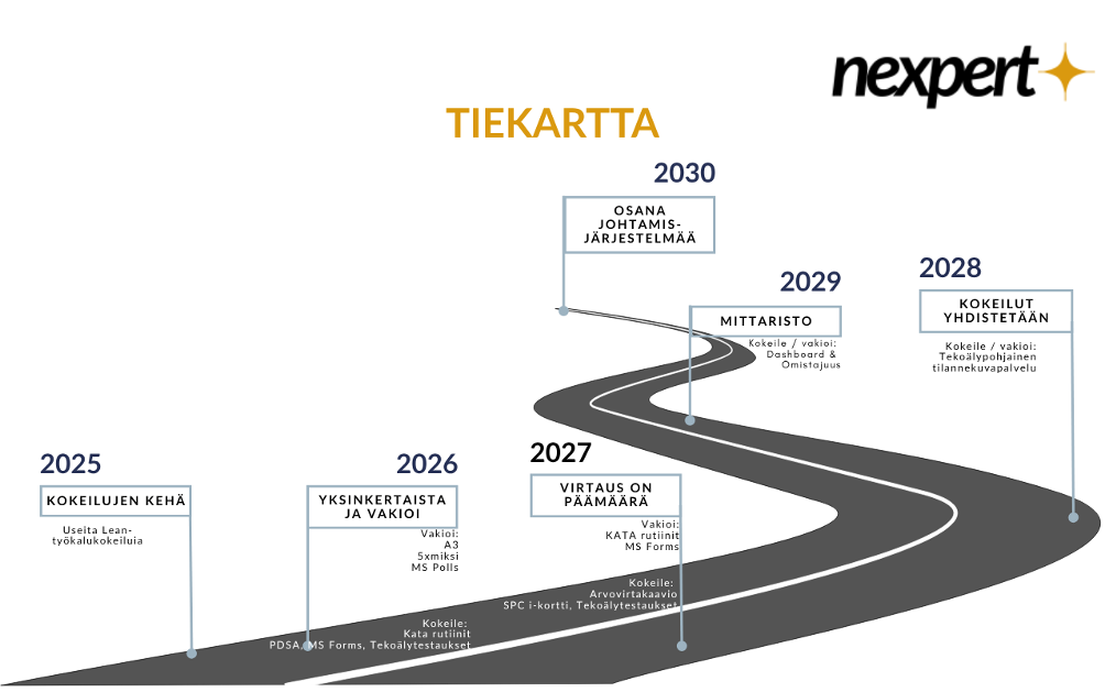 tiekartta tiekartta