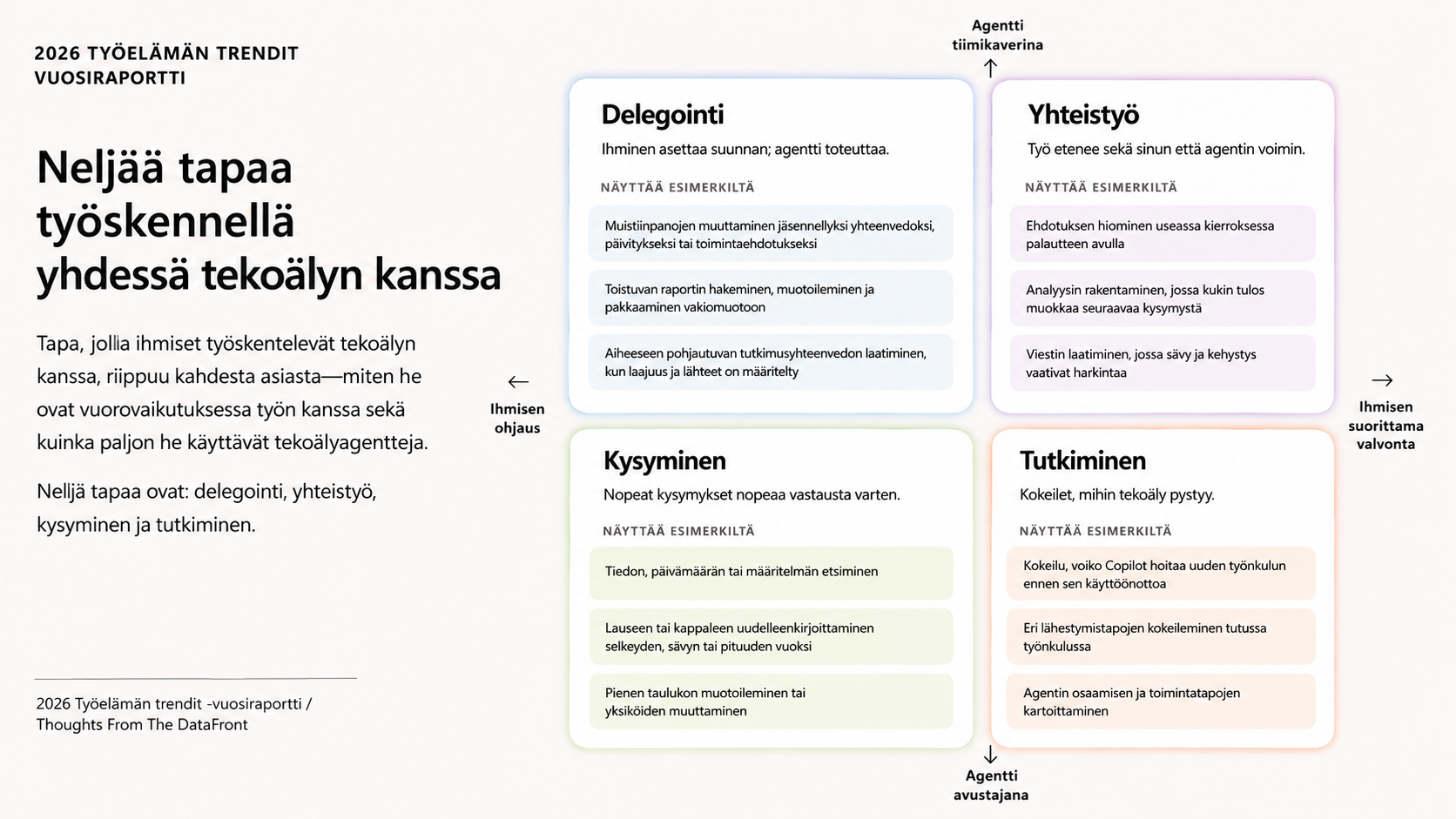 AI piloteista käyttöönottoon 2 Neljä tapaa työskennellä tekoälyn kanssa taulukko - Microsoft -Work Trend Index 2026